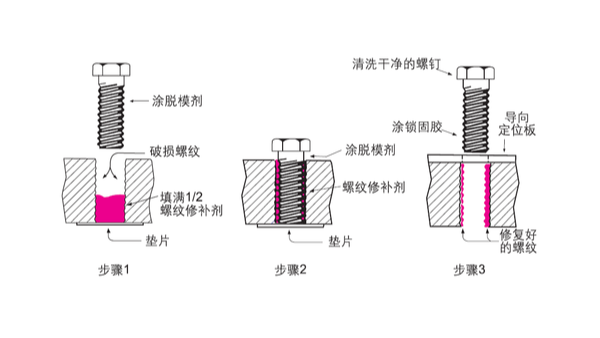 螺紋壞了，不用扔、不用換，樂泰螺絲膠來幫您