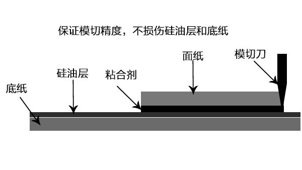 為什么模切打樣非做不可？