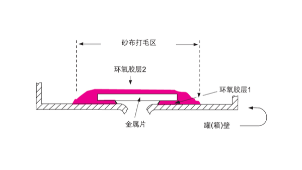 汽車油罐、油箱破裂應(yīng)如何選擇樂泰環(huán)氧膠具體步驟如何？