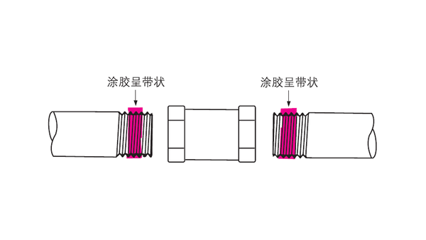 樂(lè)泰螺紋鎖固劑在管道的螺紋口該如何使用？